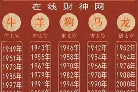 1997 生肖|1997年属什么生肖 1997年的属相是什么命